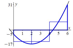 x_3x^2-12x-5_Msol